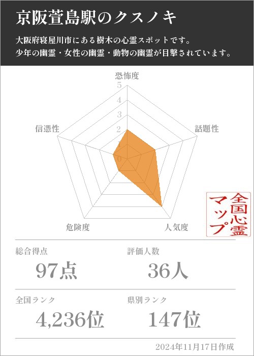 京阪萱島駅のクスノキの基本情報画像