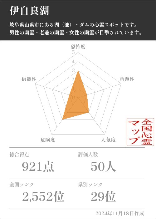 伊自良湖の基本情報画像