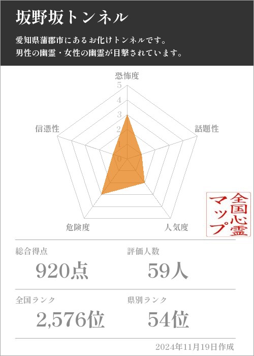 坂野坂トンネルの基本情報画像