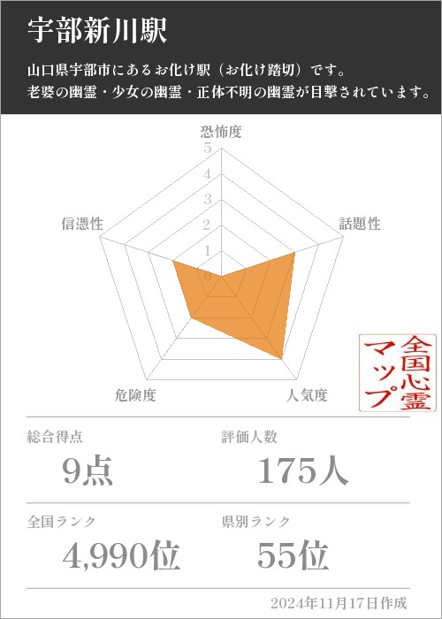 宇部新川駅の基本情報画像