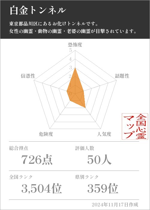 白金トンネルの基本情報画像