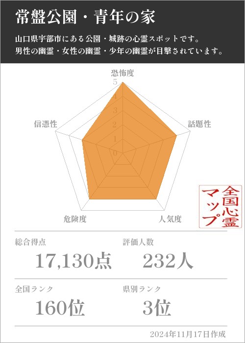 常盤公園・青年の家の基本情報画像