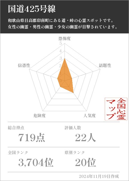 国道425号線の基本情報画像