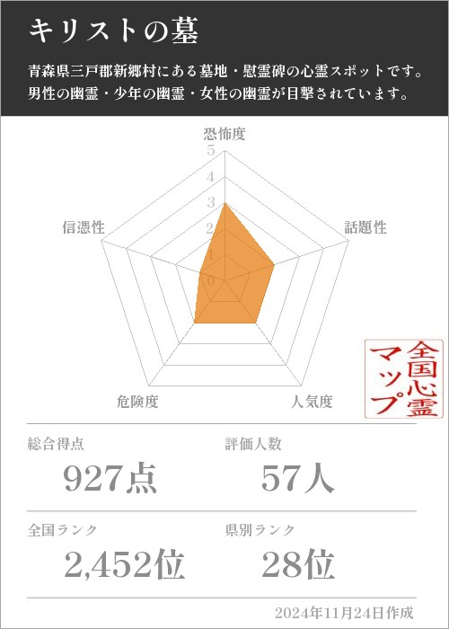 キリストの墓の基本情報画像