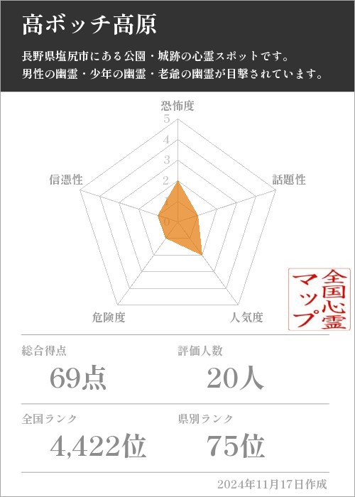 高ボッチ高原の基本情報画像