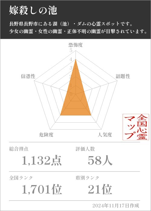 嫁殺しの池の基本情報画像