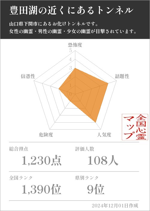 豊田湖の近くにあるトンネルの基本情報画像