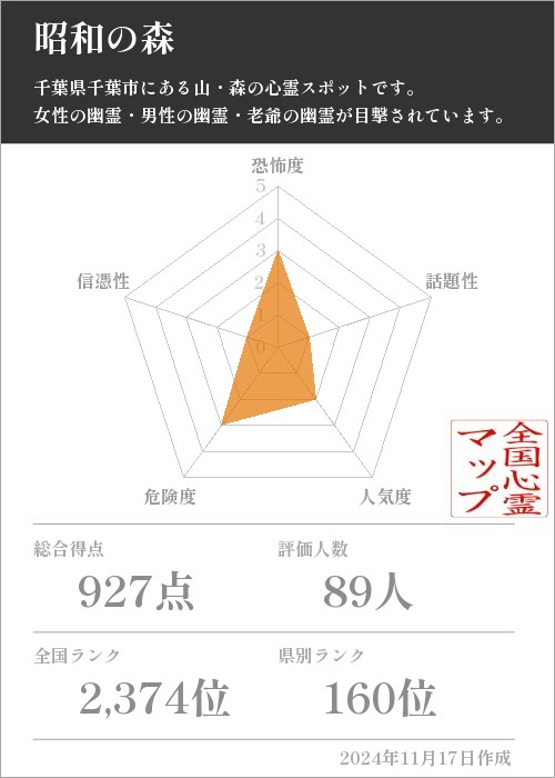 昭和の森の基本情報画像