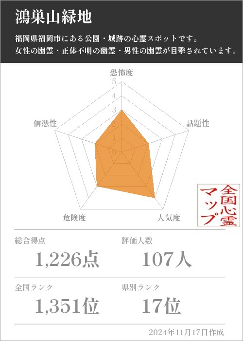 鴻巣山緑地の基本情報画像