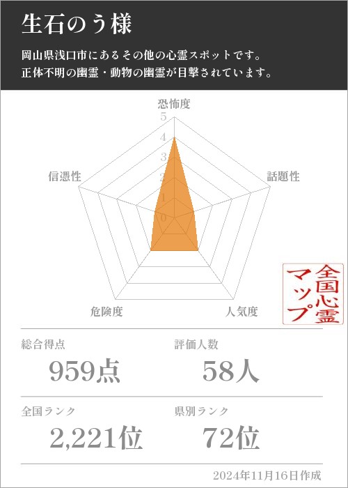 生石のう様の基本情報画像