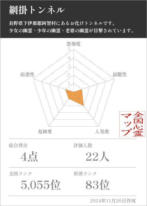 網掛トンネルの基本情報画像