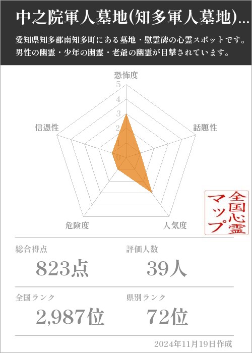 中之院軍人墓地(知多軍人墓地) の基本情報画像