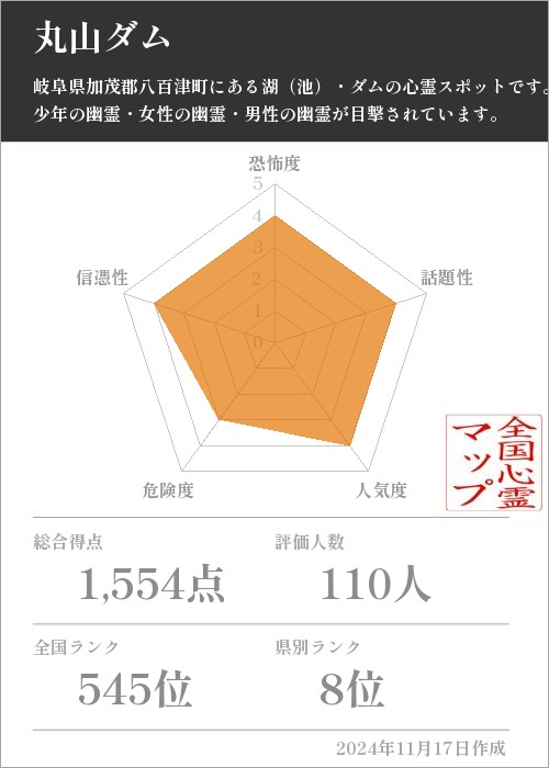 丸山ダムの基本情報画像