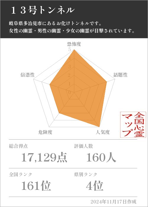 １３号トンネルの基本情報画像