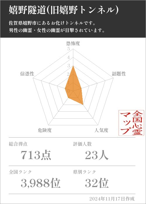 嬉野隧道(旧嬉野トンネル)の基本情報画像