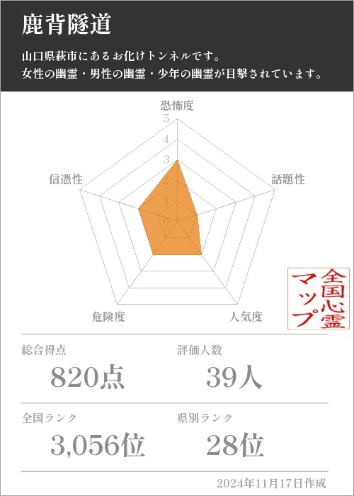 鹿背隧道の基本情報画像