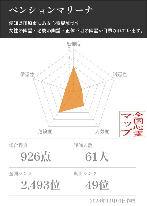 ペンションマリーナの基本情報画像