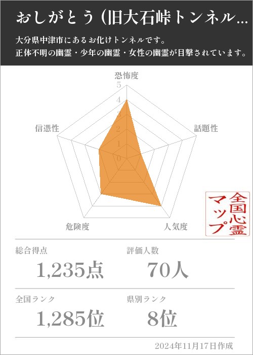 おしがとう (旧大石峠トンネル)の基本情報画像