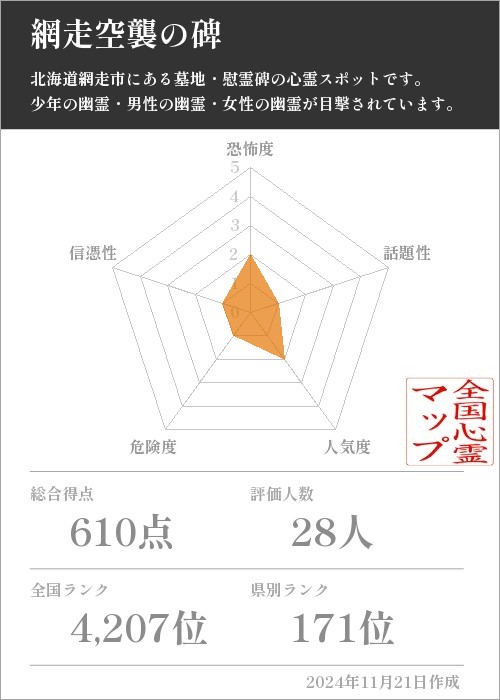 網走空襲の碑の基本情報画像