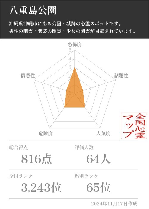 八重島公園の基本情報画像