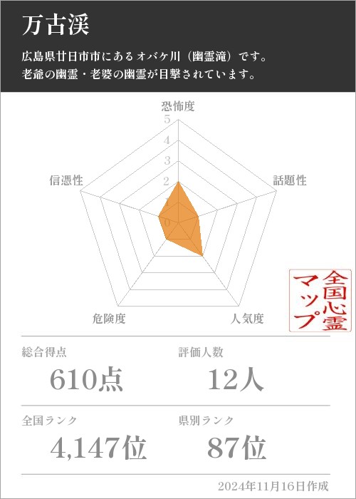 万古渓の基本情報画像