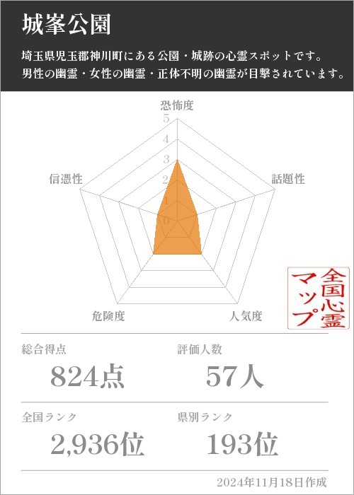 城峯公園 の基本情報画像