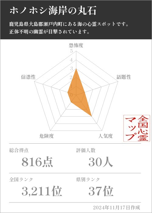 ホノホシ海岸の丸石の基本情報画像