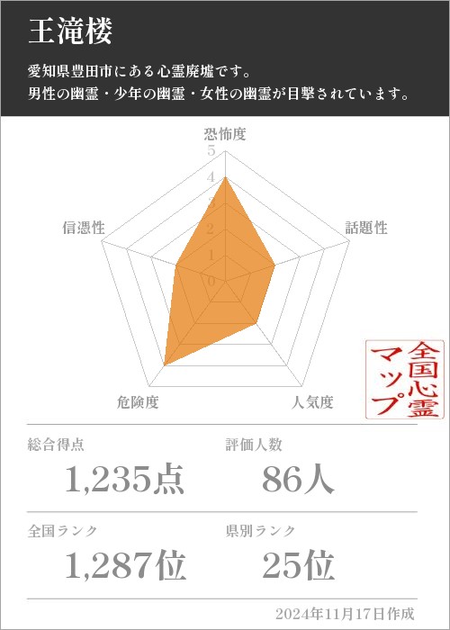 王滝楼の基本情報画像