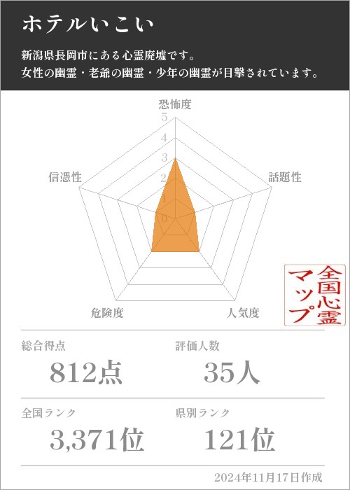 ホテルいこいの基本情報画像