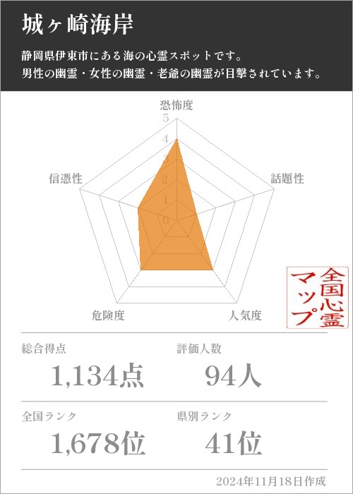 城ヶ崎海岸の基本情報画像