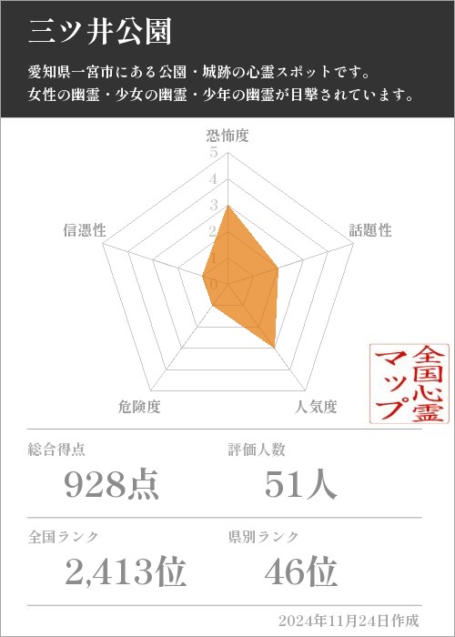 三ツ井公園の基本情報画像