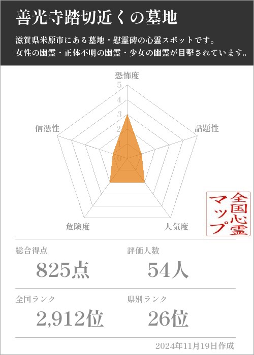 善光寺踏切近くの墓地の基本情報画像