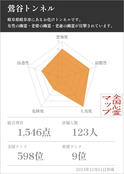 鶯谷トンネルの基本情報画像