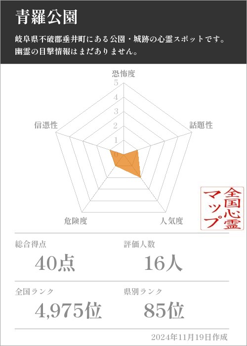 青羅公園の基本情報画像