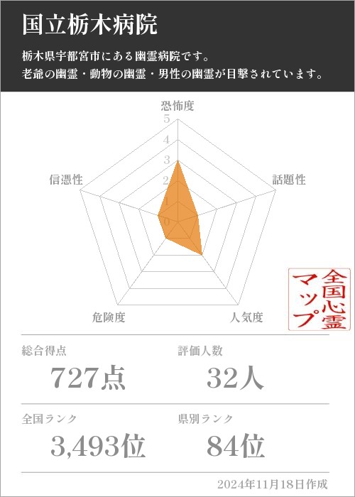 国立栃木病院の基本情報画像