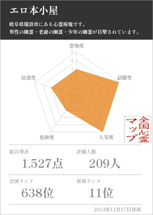 エロ本小屋の基本情報画像