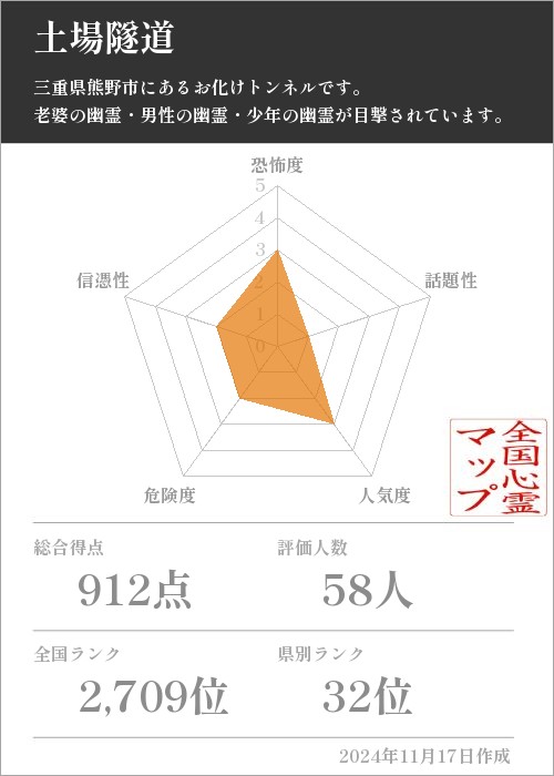 土場隧道の基本情報画像