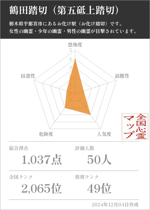 鶴田踏切（第五砥上踏切）の基本情報画像