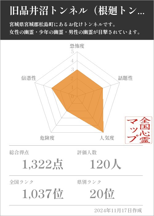 旧品井沼トンネル（根廻トンネル）の基本情報画像