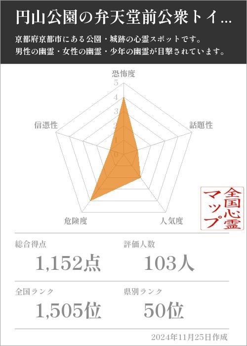 円山公園の弁天堂前公衆トイレの基本情報画像