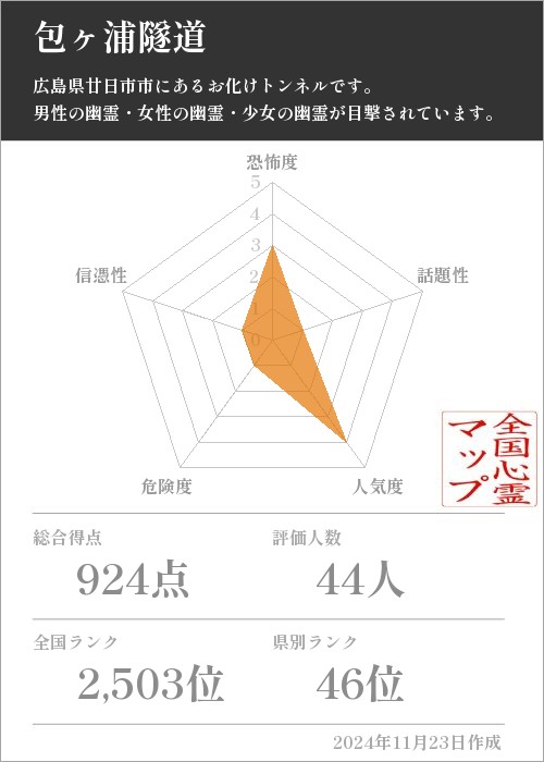 包ヶ浦隧道の基本情報画像