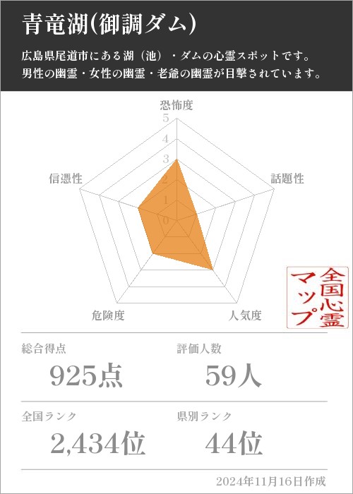 青竜湖(御調ダム)の基本情報画像