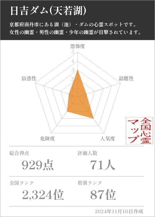 日吉ダム(天若湖)　の基本情報画像