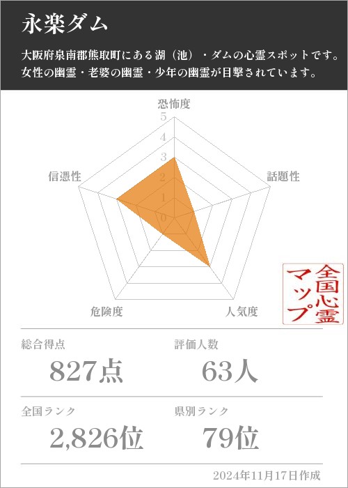 永楽ダムの基本情報画像