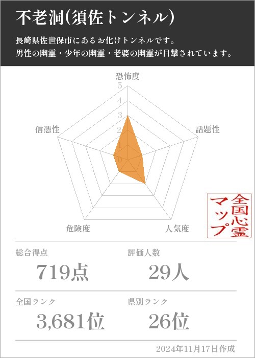 不老洞(須佐トンネル)の基本情報画像