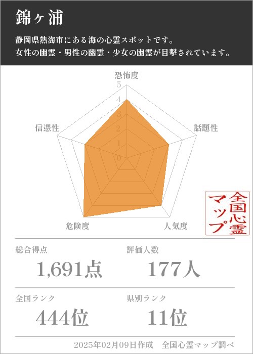 錦ヶ浦の基本情報画像