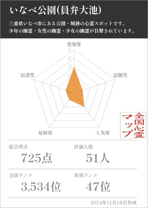 いなべ公園(員弁大池)　の基本情報画像