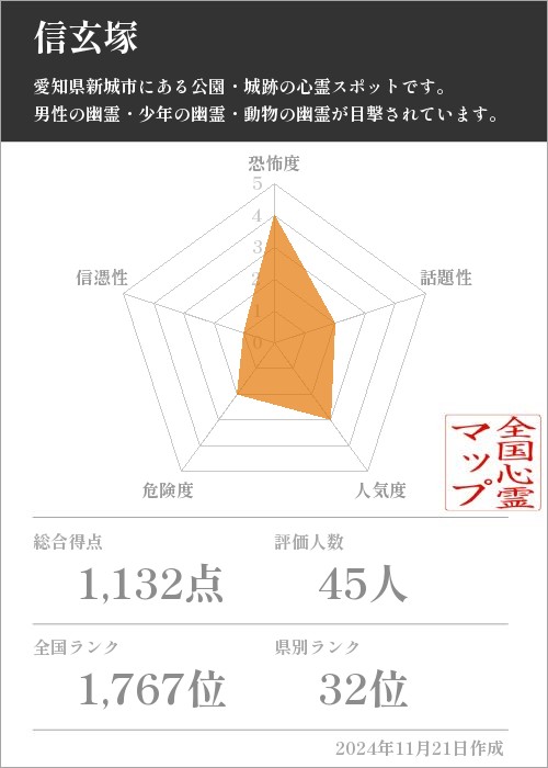 信玄塚の基本情報画像