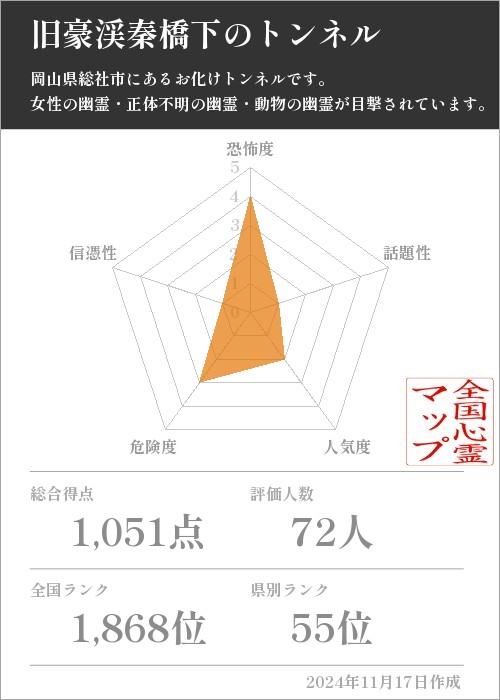 旧豪渓秦橋下のトンネルの基本情報画像