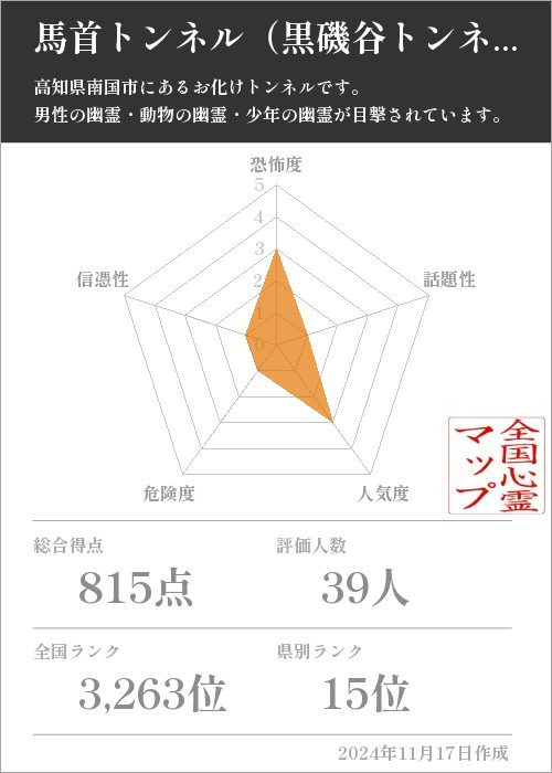 馬首トンネル（黒磯谷トンネル）の基本情報画像